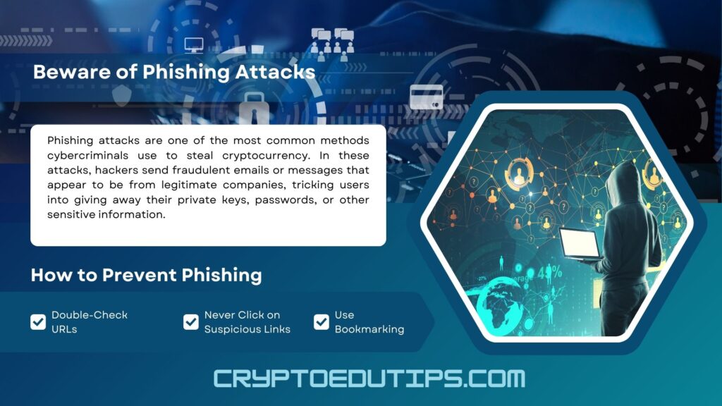 Phishing Attacks